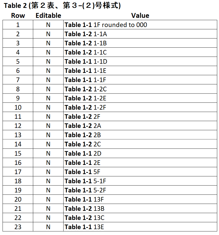 Table 2 (Print Including Previous Rate)