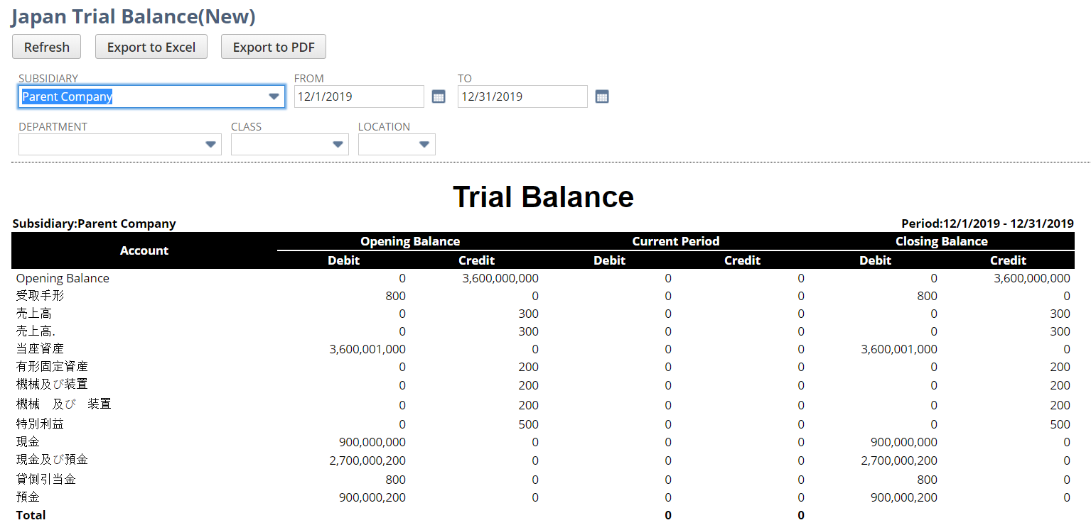Japan Trial Balance