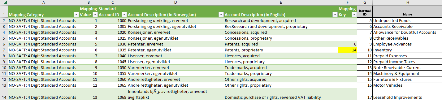 Sample CSV file for mapping accounts to Norway two or four-digit standard accounts.