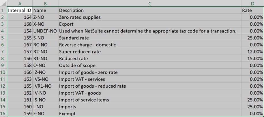 Norway Tax codes list with Indernal ID, Name, Description, and Rate columns