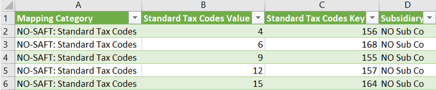 CSV file with final values of Mapping Category, Standard Tax Codes Value, Standard Tax Codes Key and Subsidiary columns