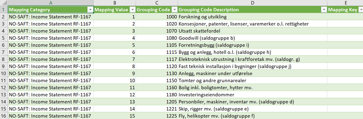 Mapping Template with Mapping Category, Mapping Value, Grouping Code, Grouping Code Description and Mapping Key columns