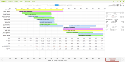 Weekly Scheduling