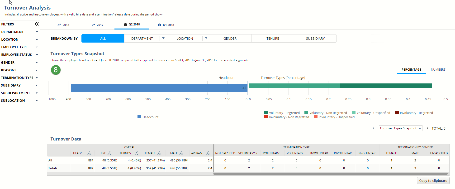 Screenshot of the turnover types snapshot graph and turnover data table. Callout eight points to the graph.