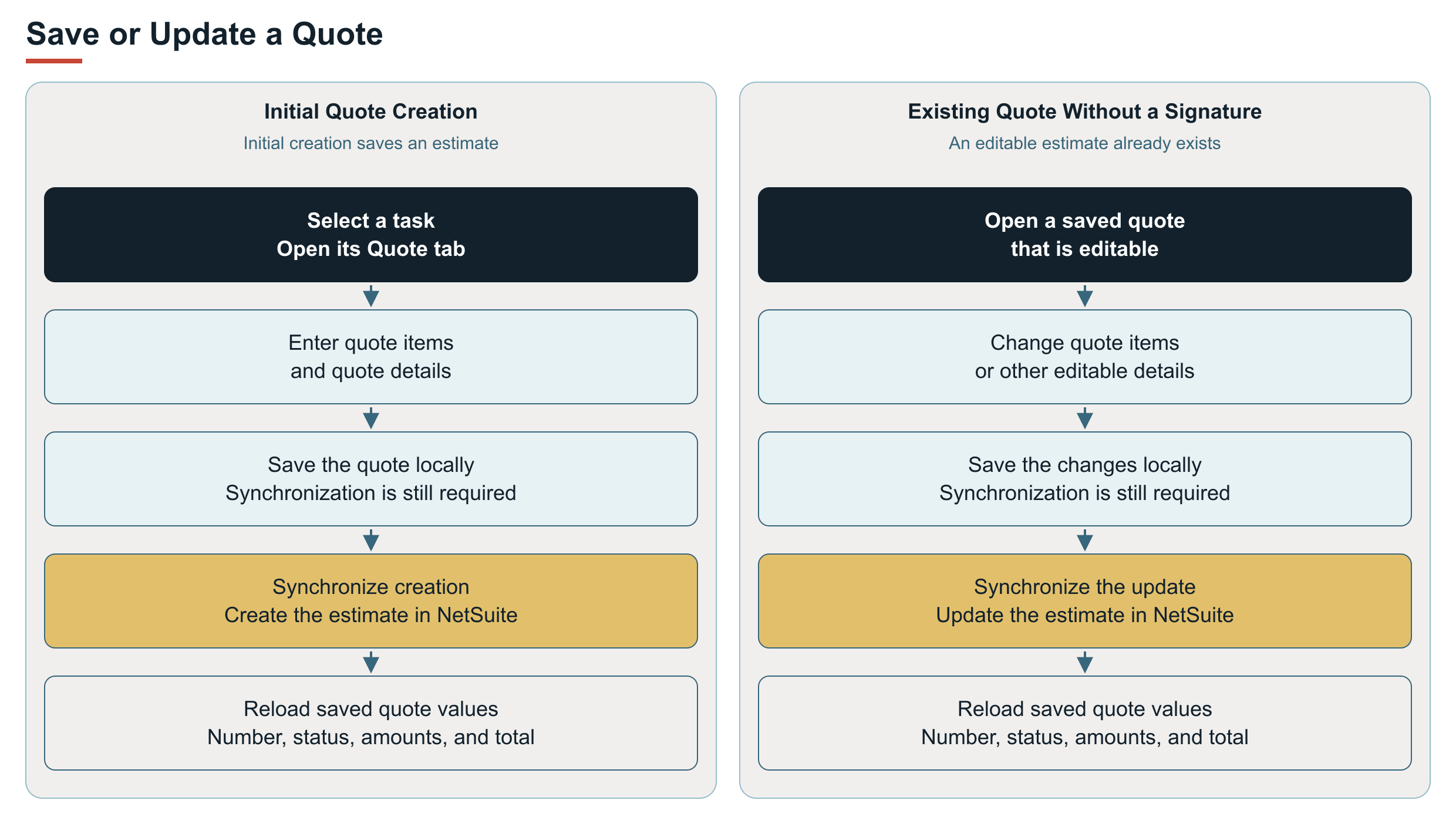 NetSuite Applications Suite - FSM Mobile Quote Management