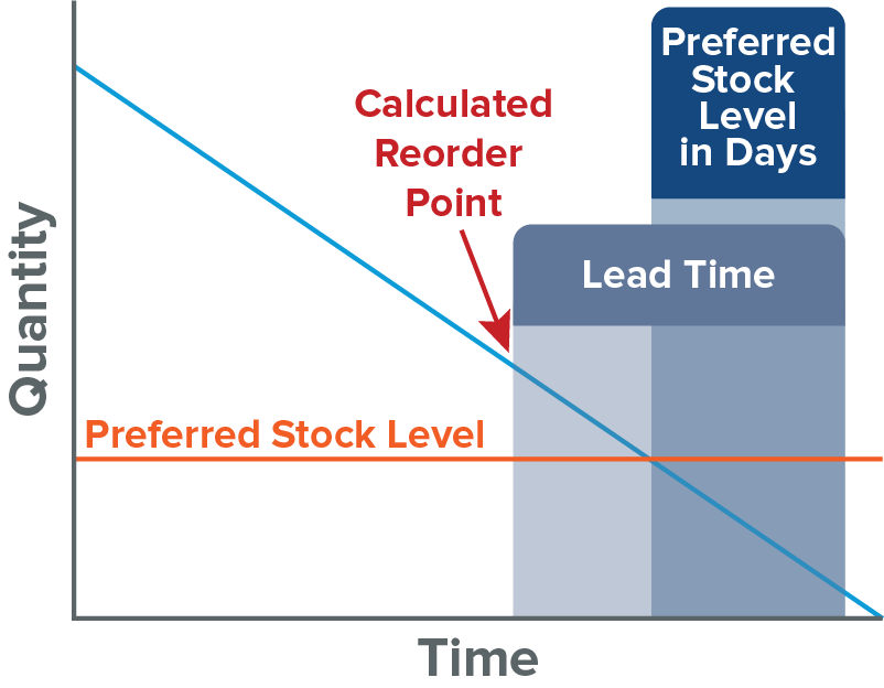 NetSuite Applications Suite - Advanced Inventory Management FAQ