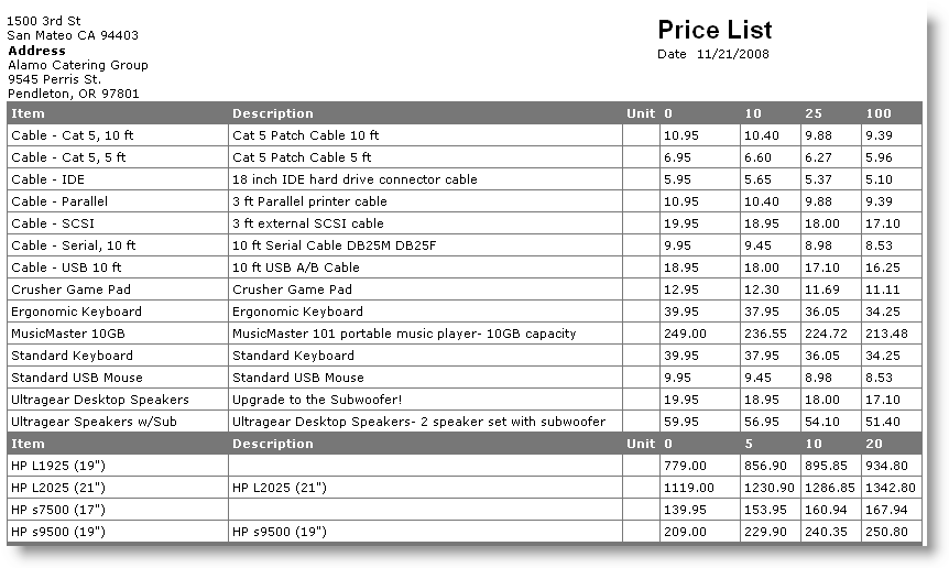 Price List Email