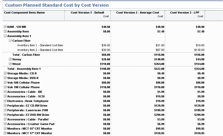 Custom Planned Standard Cost