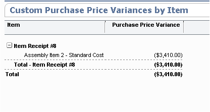 Custom Purchase Price Variance