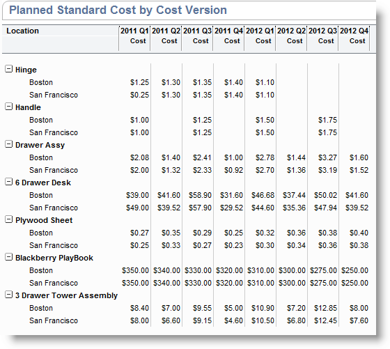 Planned Standard Cost