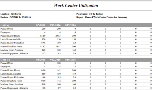 Screenshot of a sample Work Center Utilization for a work center.