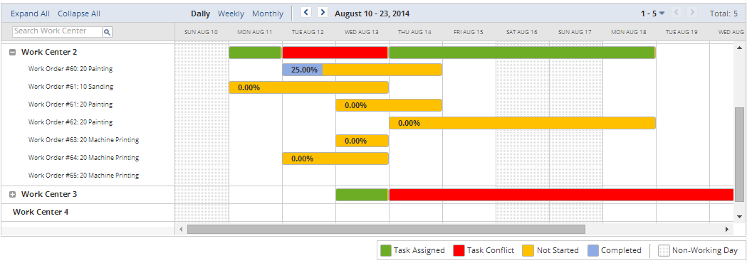 Screenshot of the Manufacturing Task Scheduler page legend.