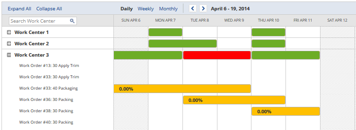 Screenshot of the Manufacturing Task Scheduler page with conflicts.