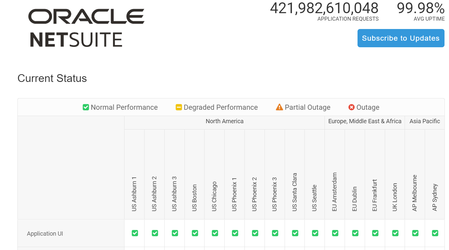 NetSuite Service Status page