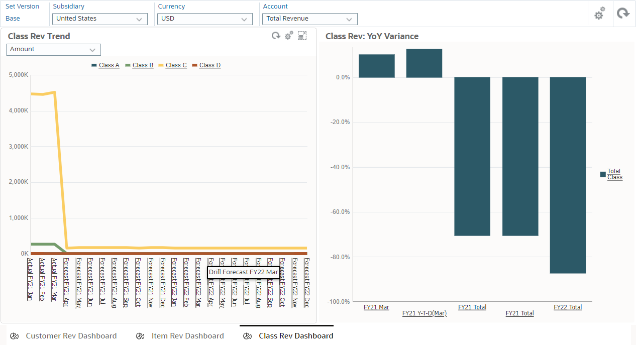 Sample Class Rev Dashboard that includes the Cass Rev Trend and Class Rev: YoY Variance subforms