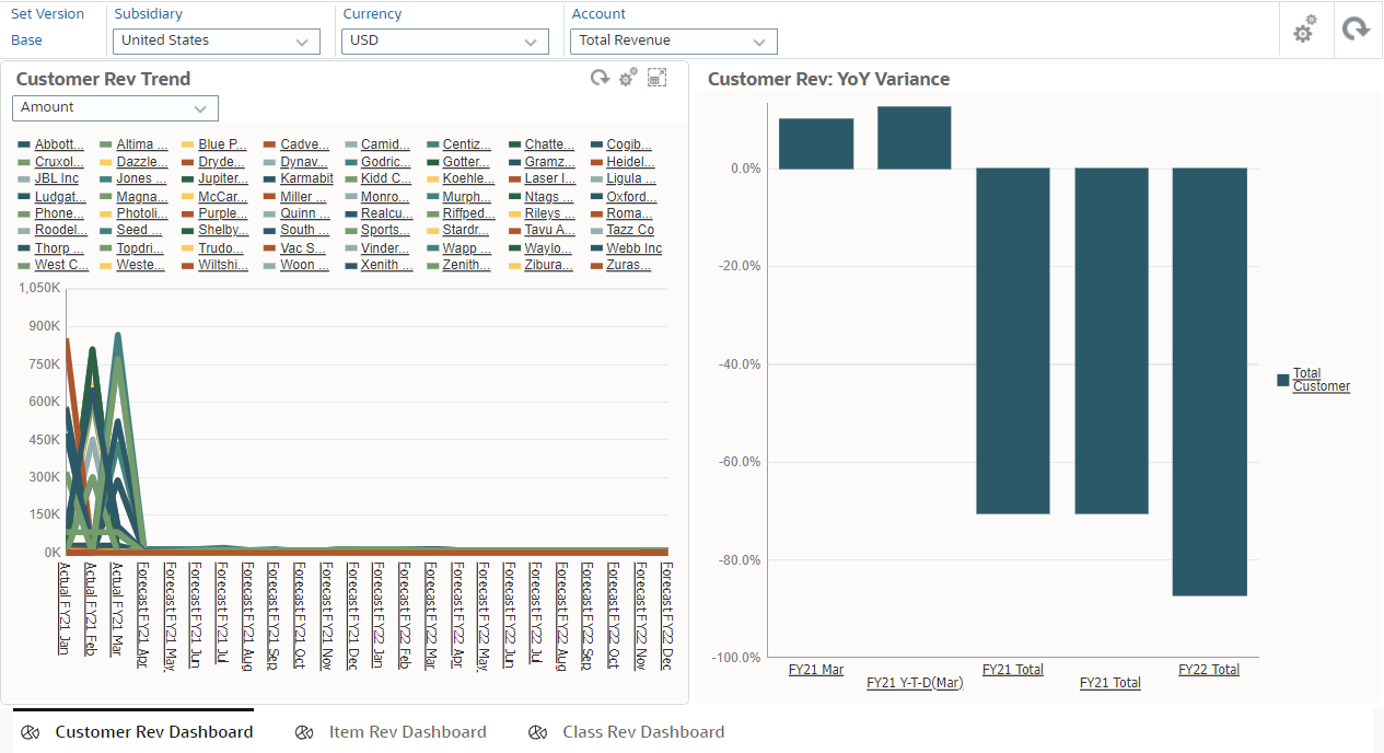 Sample Customer Rev Dashboard that includes the Customer Rev Trend and Customer Rev: YoY Variance subforms