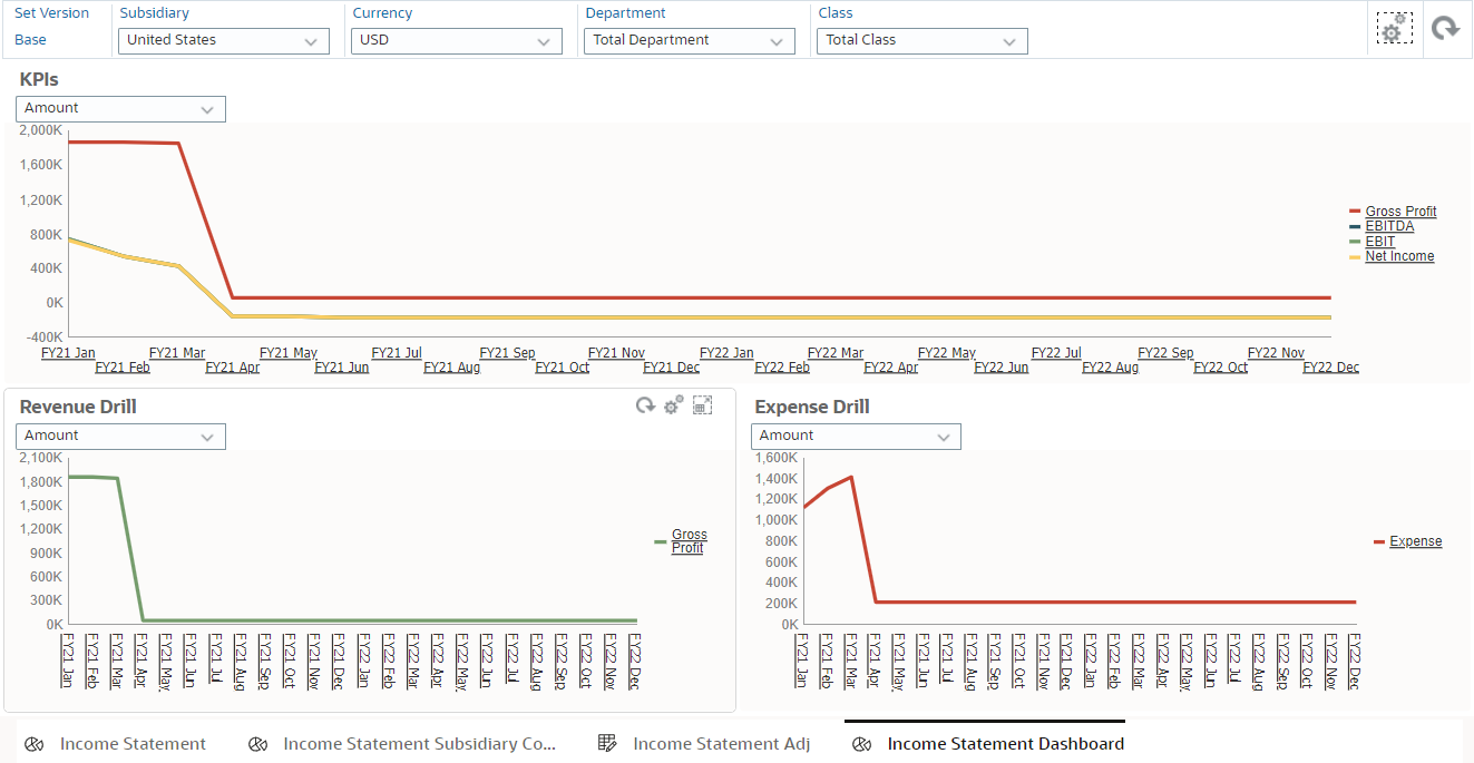 Sample Income Statement Dashboard that includes the KPI, Revenue Drill, and Expensive Drill interactive forms.