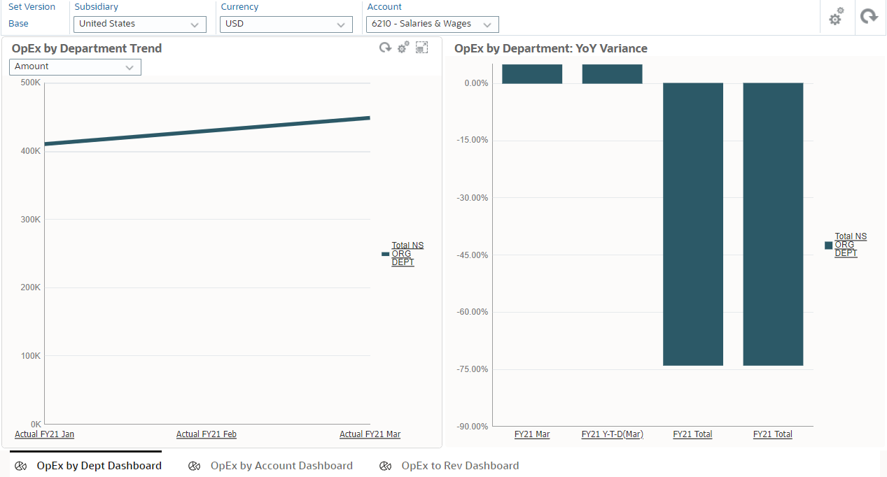 Sample OpEx by Dept Dashboard that includes the OpEx by Department Trend and OpEx by Department:YoY Variance subforms
