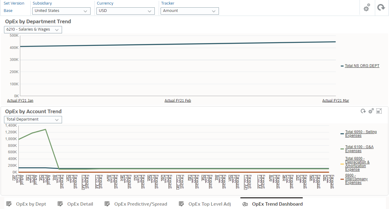Sample OpEx Trend Dashboard that includes OpEx by Department Trend and OpEx by Accoun Trend subforms