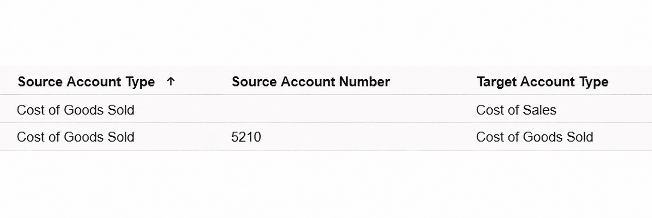 An example of a correct account type mapping.