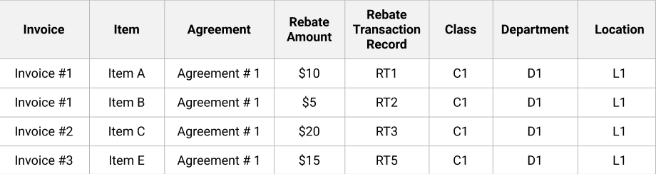 netsuite-applications-suite-rebate-accruals