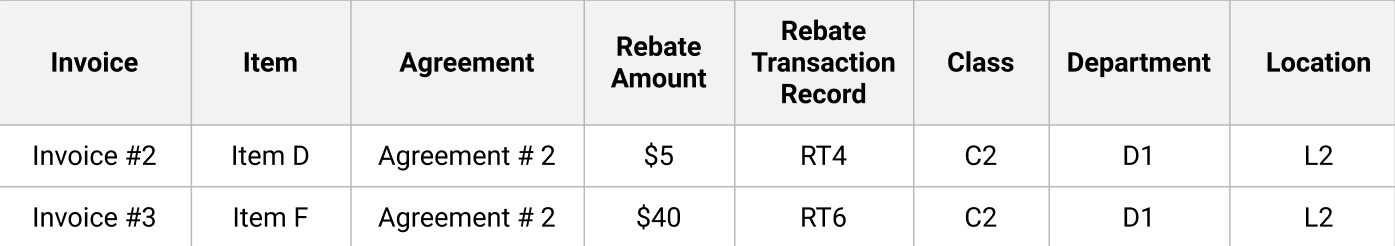 netsuite-applications-suite-rebate-accruals