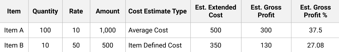 Rebate Value Percentage