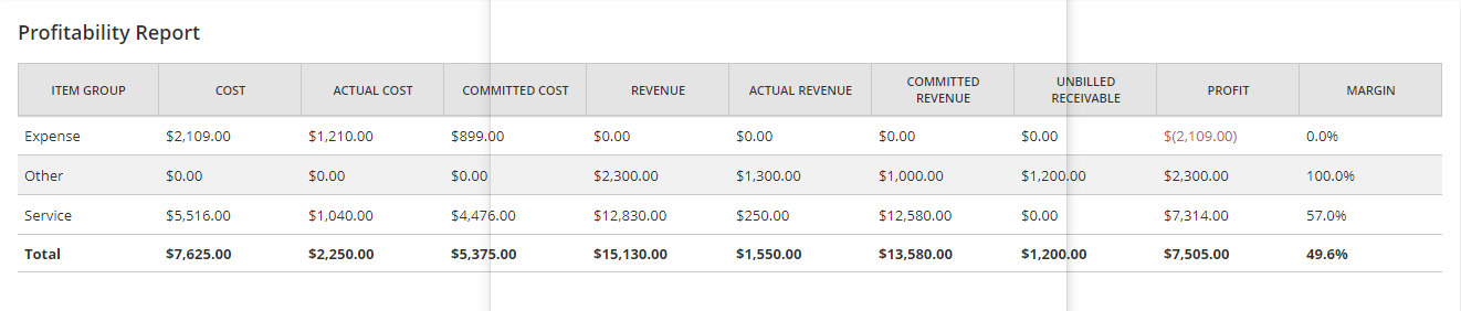 Project360Profitability