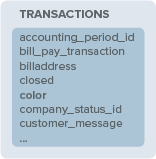 Custom column on the Transactions table.