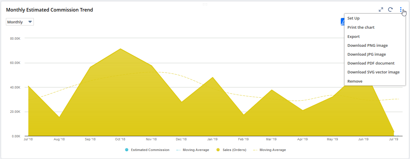 Menu options on a Trend Graph portlet.