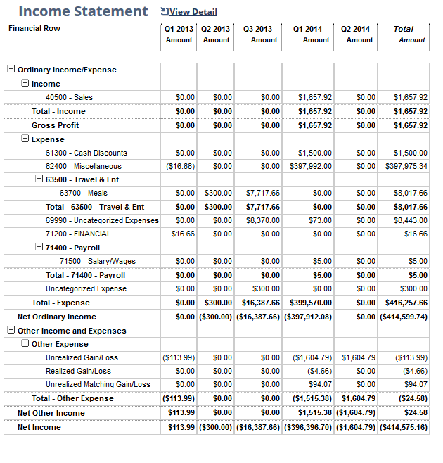 Income statement example.