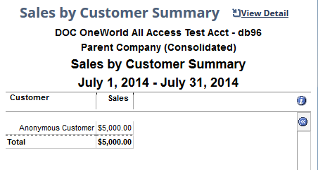 Example of a Sales by Customer Summary report.