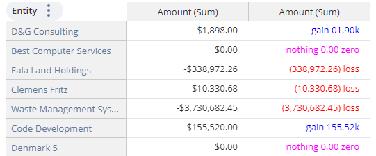 Custom number formatting