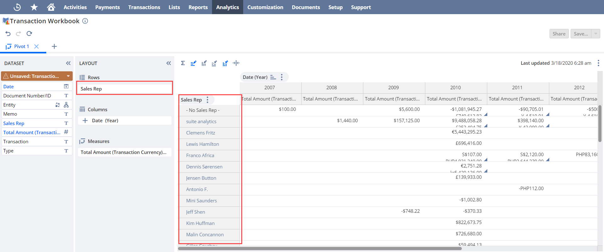 Transaction pivot table.