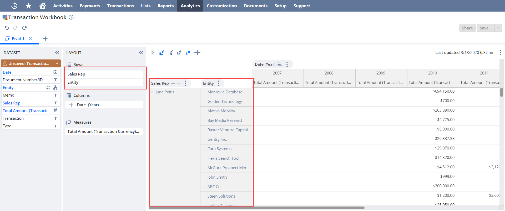 Grouped pivot table fields.