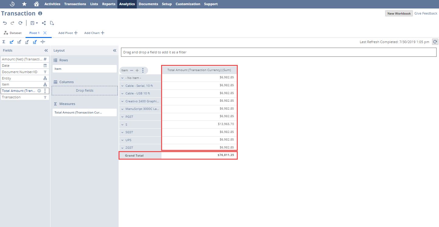 Example of inaccurate aggregations due to duplicated record fields.