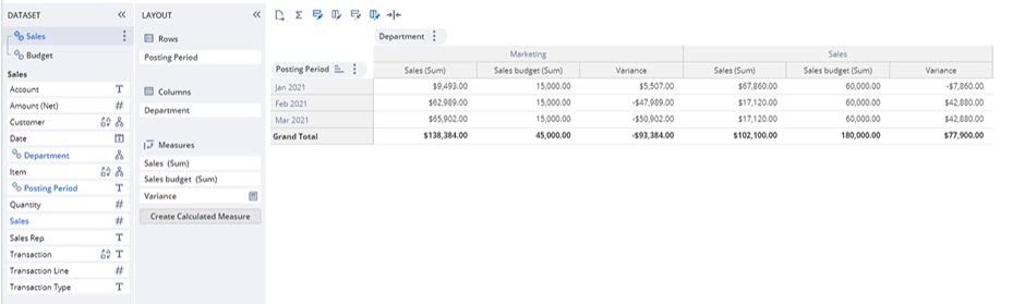 Screenshot of a properly rendered pivot table.