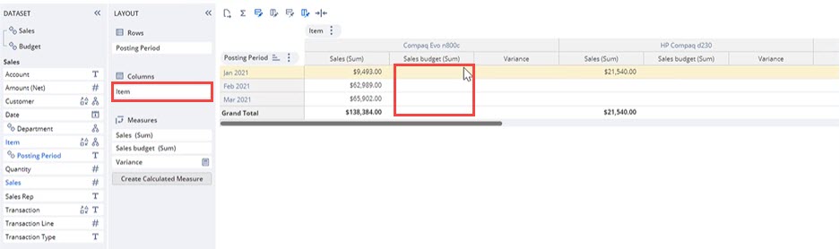 Screenshot of a pivot table rendered with empty cells