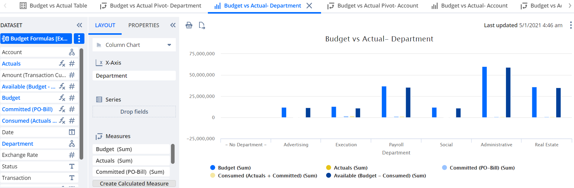 A Budget versus Actual worksheet sample by Department.