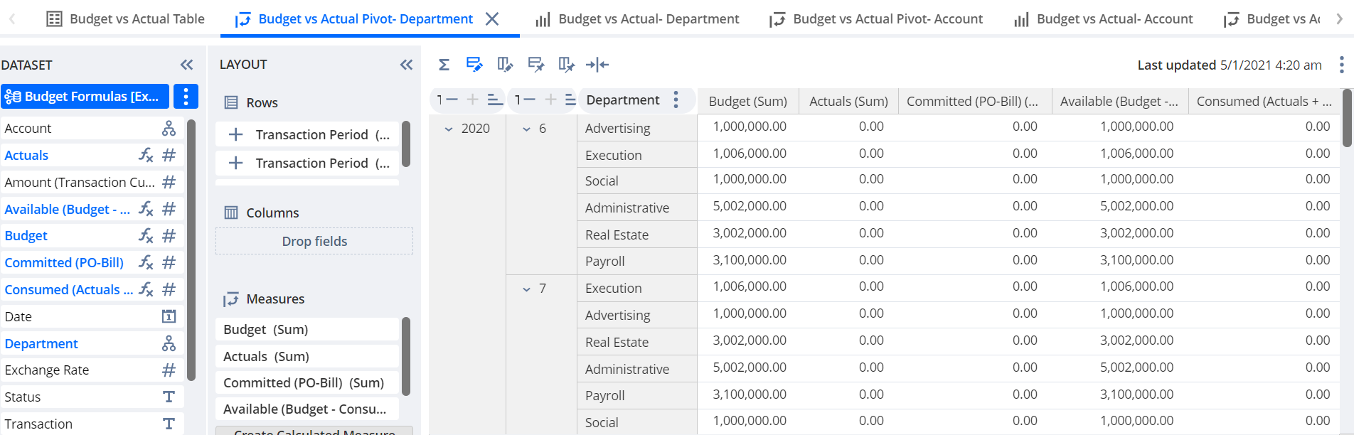 A Budget versus Actual Pivot worksheet sample.
