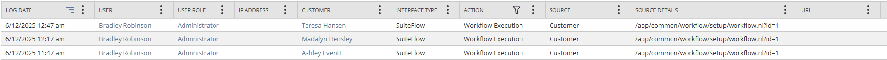 A log of actions triggered by a scheduled workflow.