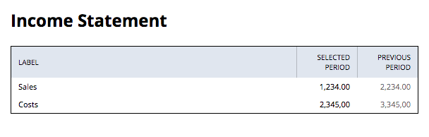 An example of how a table created using the Country-Specific Reports SuiteApp looks like with a second (comparative) column.