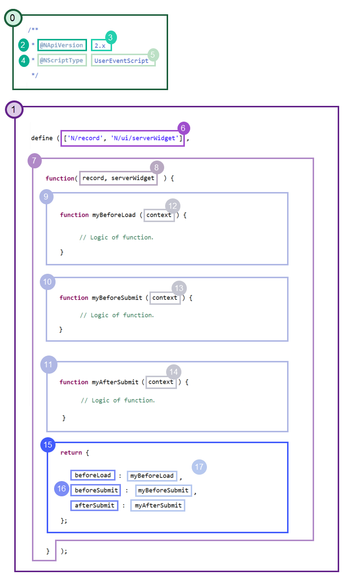 SuiteScript 2.x Anatomy of a Script page