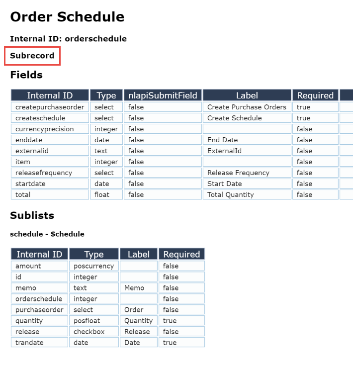 The order schedule record shown in the Records Brower for the subrecord fields.