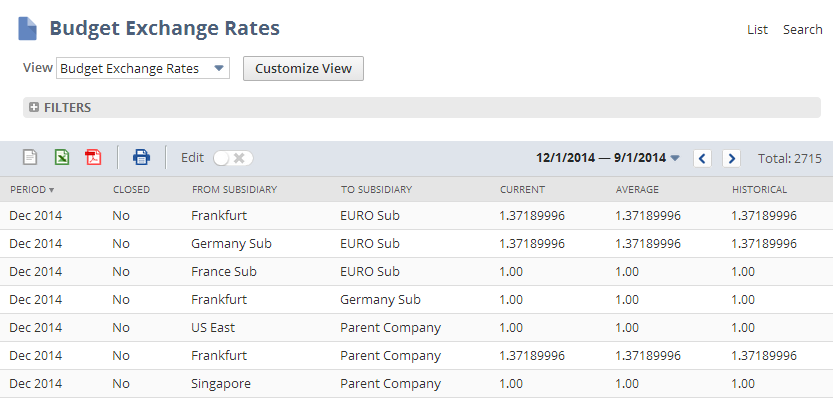 Table of budget exchange rates in the UI.