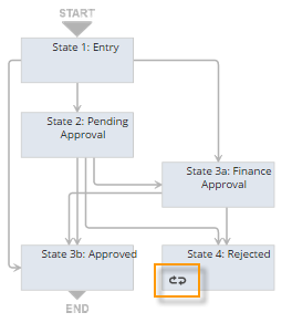 A portion of the workflow diagrammer with the non-exiting states icon highlighted.