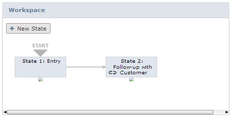 A screenshot of a sample two-state workflow that runs on an Opportunity record and where the workflow does not exit after it enters the second state.