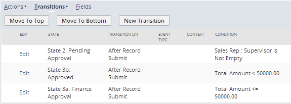 A screenshot of a sample workflow with the Transitions subtab selected and showing three transitions.