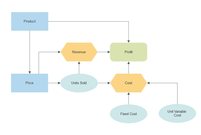 diagram diagram