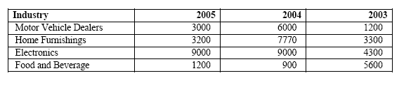 Description of xdo-crosstab.gif follows Description of xdo-crosstab.gif follows